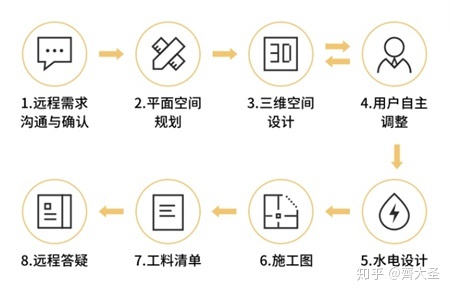 室內表現(xiàn)師工資_室內裝修設計師_室內滑梯設計