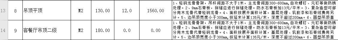 裝修很坑？從教你做一份施工預(yù)算表開始（上篇）