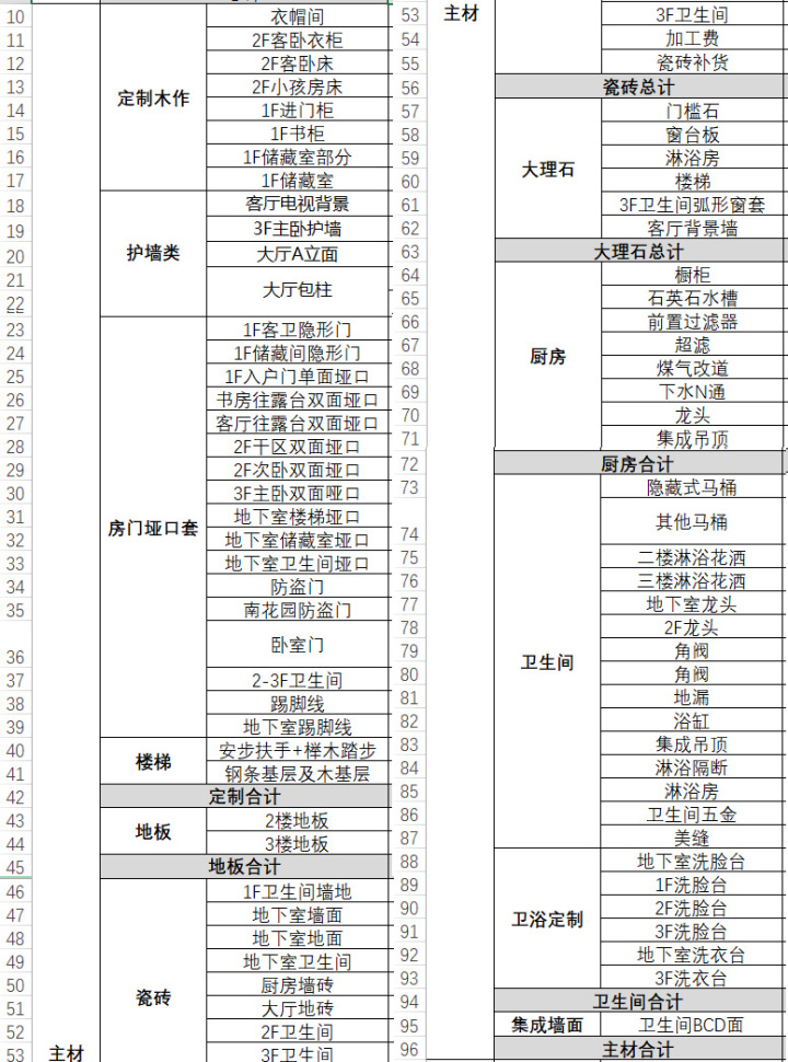 裝修預(yù)算怎么做？給伸手黨的預(yù)算清單！