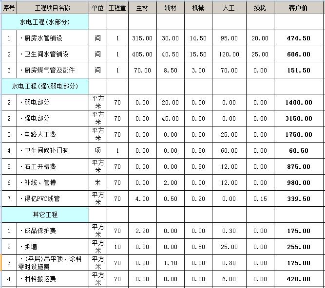 深圳裝修哪家公司好_赤峰最好的裝修公司_裝修哪家公司好