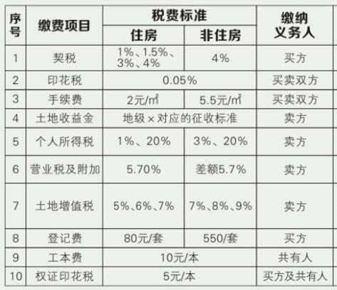 處理會計_代理報稅處理會計記賬服務(wù)_裝修費用會計處理