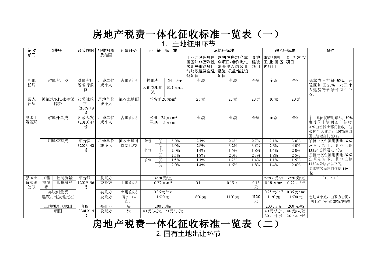 長期待攤費用怎么用，裝修費計入該科目是否無需繳納房產(chǎn)稅？