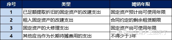 固定資產(chǎn)裝修費用處理_費用會計和往來會計哪個好_裝修費用會計處理