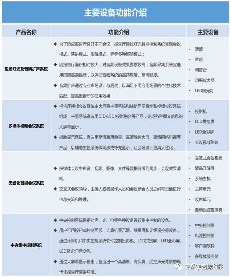 會議室裝修效果圖_3室2廳1衛(wèi)戶型圖裝修_3室2廳裝修效果