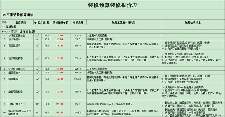 80平米裝修預算_160平米裝修全包預算_90平米裝修全包預算