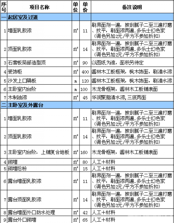 欽州裝修多少錢一方_欽州裝修公司_欽州裝修公司招聘