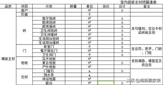 包工頭自用2020裝修預算報價表！基礎+主材最低價！業(yè)內人都膽顫