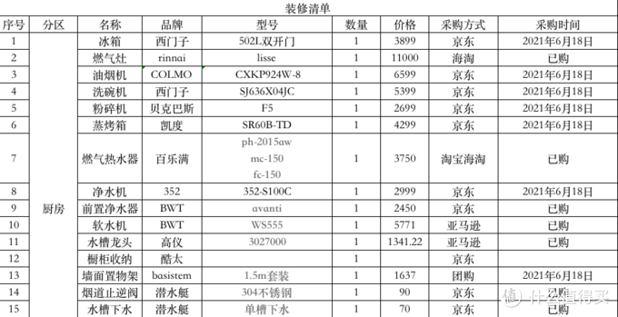 保定裝修材料價(jià)格清單大全_裝修材料價(jià)格清單大全_長(zhǎng)沙裝修材料價(jià)格清單大全